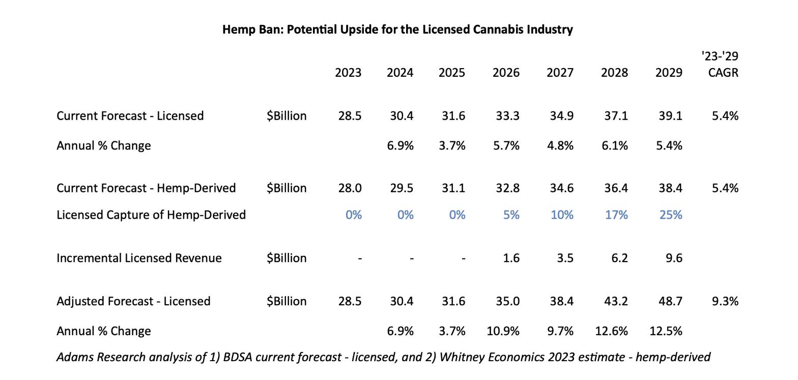 Hemp Ban: Potential Upside for the Licensed Cannabis Industry