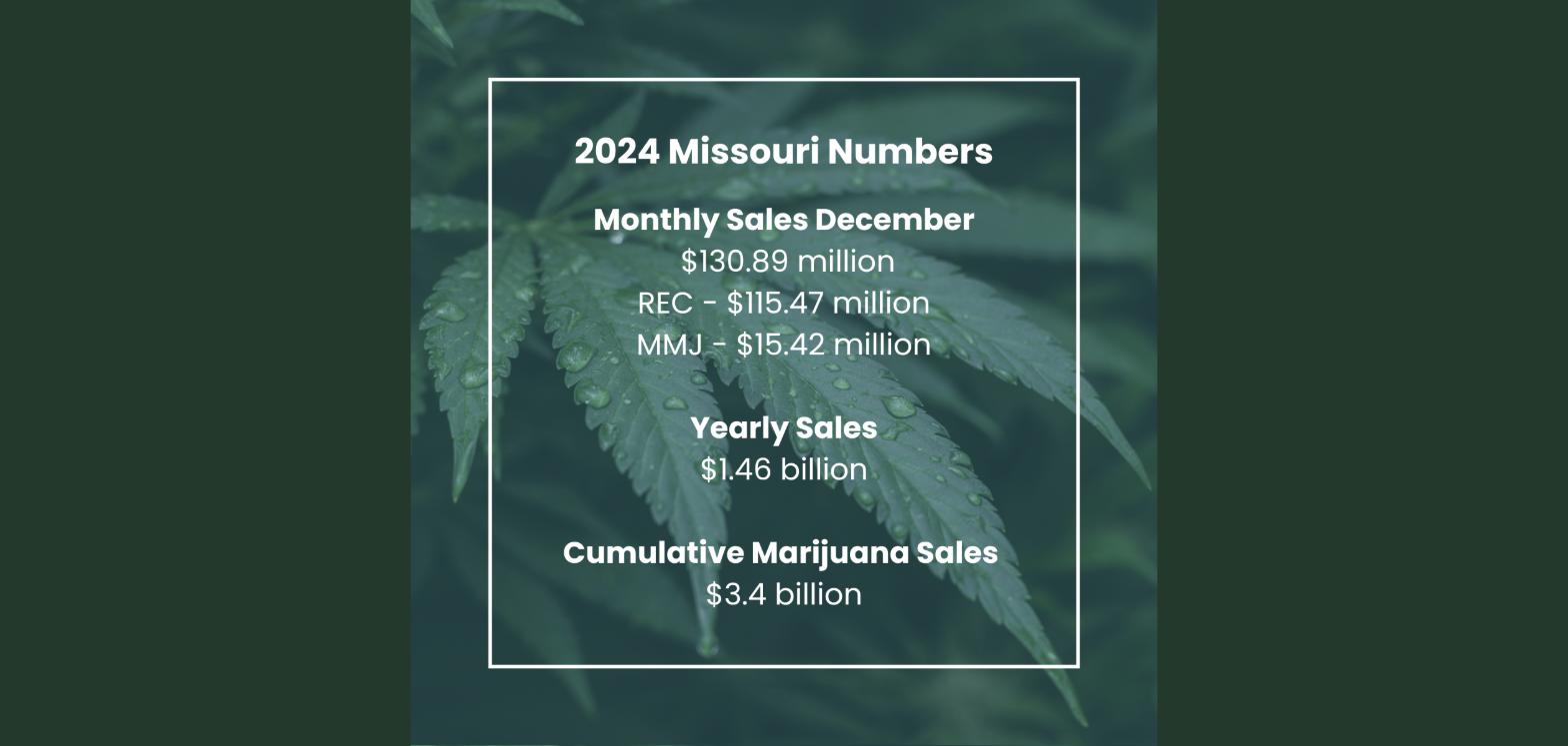 2024 Missouri cannabis sales numbers
